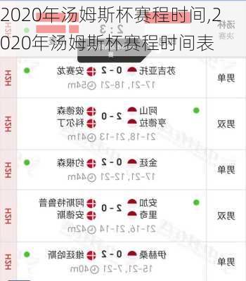 2020年汤姆斯杯赛程时间,2020年汤姆斯杯赛程时间表