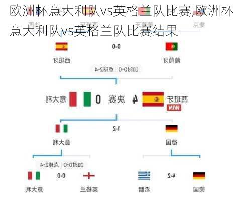 欧洲杯意大利队vs英格兰队比赛,欧洲杯意大利队vs英格兰队比赛结果