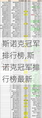 斯诺克冠军排行榜,斯诺克冠军排行榜最新