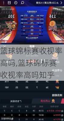 篮球锦标赛收视率高吗,篮球锦标赛收视率高吗知乎