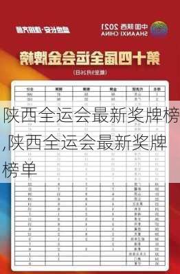 陕西全运会最新奖牌榜,陕西全运会最新奖牌榜单
