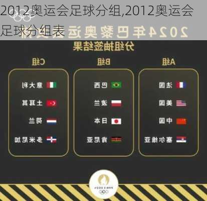 2012奥运会足球分组,2012奥运会足球分组表