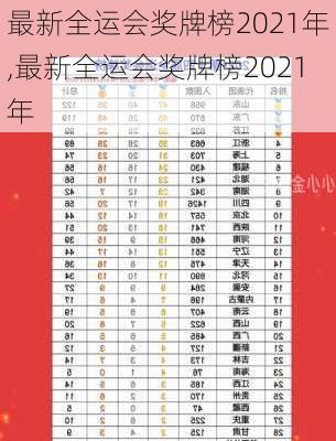 最新全运会奖牌榜2021年,最新全运会奖牌榜2021年