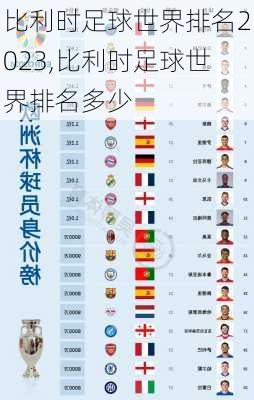 比利时足球世界排名2023,比利时足球世界排名多少