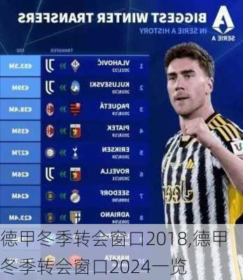 德甲冬季转会窗口2018,德甲冬季转会窗口2024一览
