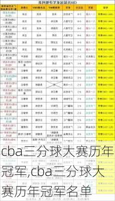 cba三分球大赛历年冠军,cba三分球大赛历年冠军名单