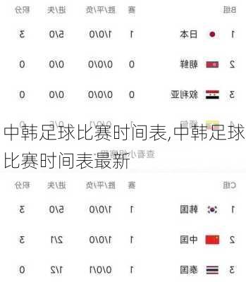 中韩足球比赛时间表,中韩足球比赛时间表最新