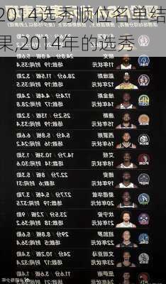 2014选秀顺位名单结果,2014年的选秀