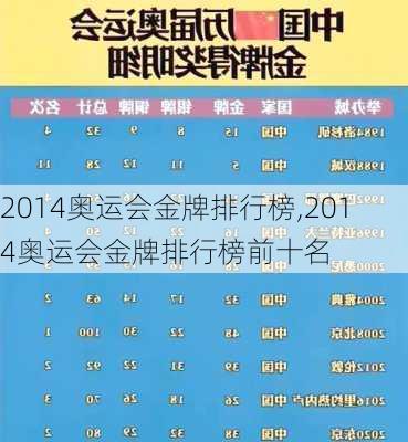 2014奥运会金牌排行榜,2014奥运会金牌排行榜前十名