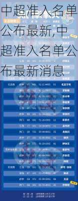 中超准入名单公布最新,中超准入名单公布最新消息