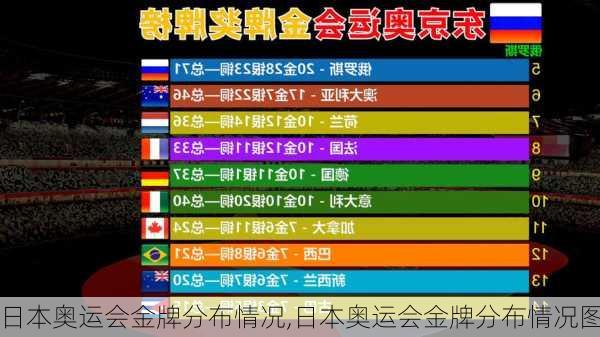 日本奥运会金牌分布情况,日本奥运会金牌分布情况图