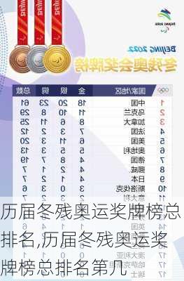 历届冬残奥运奖牌榜总排名,历届冬残奥运奖牌榜总排名第几
