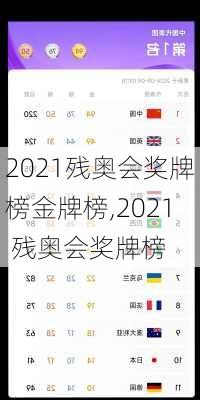 2021残奥会奖牌榜金牌榜,2021 残奥会奖牌榜