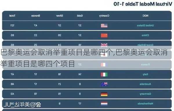 巴黎奥运会取消举重项目是哪四个,巴黎奥运会取消举重项目是哪四个项目