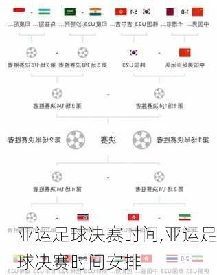 亚运足球决赛时间,亚运足球决赛时间安排