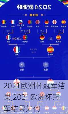2021欧洲杯冠军结果,2021欧洲杯冠军结果如何