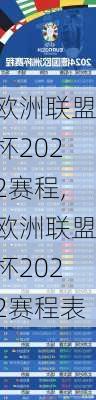 欧洲联盟杯2022赛程,欧洲联盟杯2022赛程表