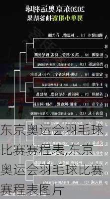 东京奥运会羽毛球比赛赛程表,东京奥运会羽毛球比赛赛程表图片
