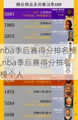 nba季后赛得分排名榜,nba季后赛得分排名榜个人