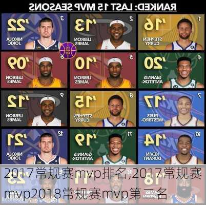 2017常规赛mvp排名,2017常规赛mvp2018常规赛mvp第二名