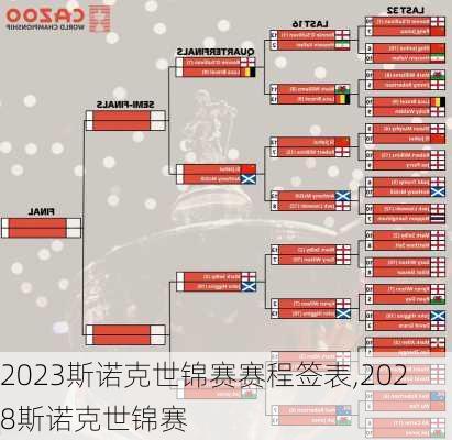 2023斯诺克世锦赛赛程签表,2028斯诺克世锦赛