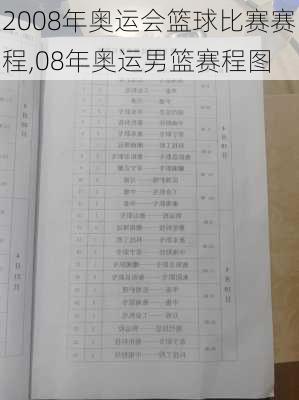 2008年奥运会篮球比赛赛程,08年奥运男篮赛程图