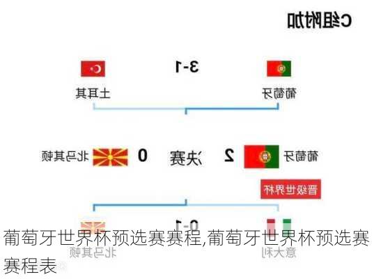 葡萄牙世界杯预选赛赛程,葡萄牙世界杯预选赛赛程表