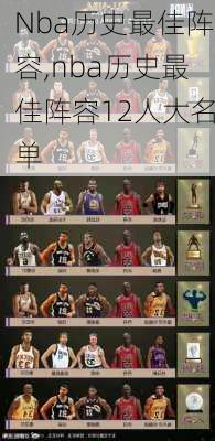 Nba历史最佳阵容,nba历史最佳阵容12人大名单
