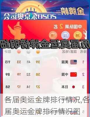 各届奥运金牌排行情况,各届奥运金牌排行情况图