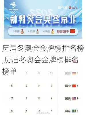 历届冬奥会金牌榜排名榜,历届冬奥会金牌榜排名榜单