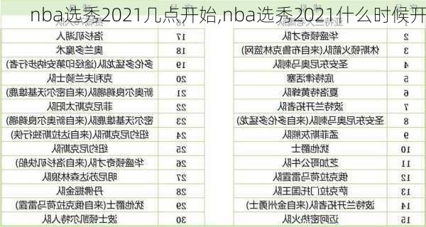 nba选秀2021几点开始,nba选秀2021什么时候开