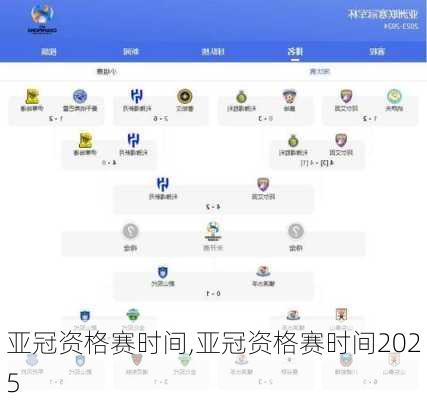 亚冠资格赛时间,亚冠资格赛时间2025