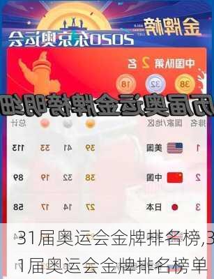 31届奥运会金牌排名榜,31届奥运会金牌排名榜单
