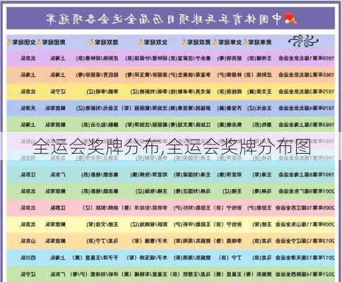 全运会奖牌分布,全运会奖牌分布图