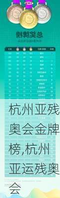 杭州亚残奥会金牌榜,杭州亚运残奥会