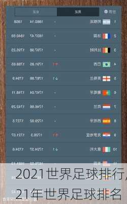 2021世界足球排行,21年世界足球排名