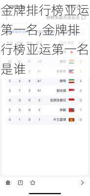 金牌排行榜亚运第一名,金牌排行榜亚运第一名是谁