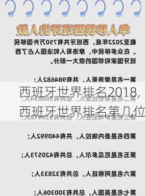 西班牙世界排名2018,西班牙世界排名第几位