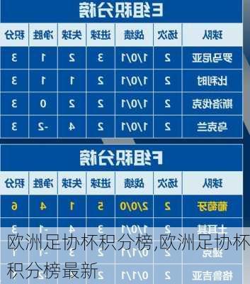 欧洲足协杯积分榜,欧洲足协杯积分榜最新