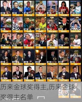 历来金球奖得主,历来金球奖得主名单