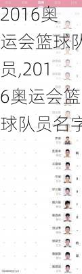 2016奥运会篮球队员,2016奥运会篮球队员名字