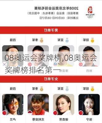 08奥运会奖牌榜,08奥运会奖牌榜排名第一