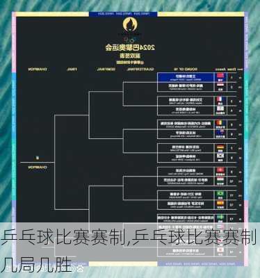 乒乓球比赛赛制,乒乓球比赛赛制几局几胜