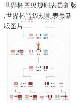 世界杯晋级规则表最新版,世界杯晋级规则表最新版图片