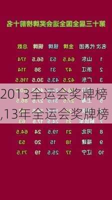 2013全运会奖牌榜,13年全运会奖牌榜