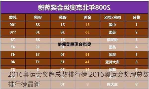 2016奥运会奖牌总数排行榜,2016奥运会奖牌总数排行榜最新