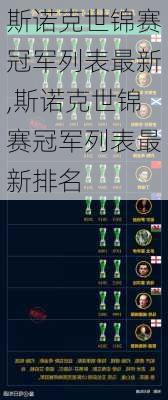 斯诺克世锦赛冠军列表最新,斯诺克世锦赛冠军列表最新排名