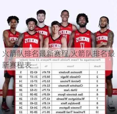 火箭队排名最新赛程,火箭队排名最新赛程表