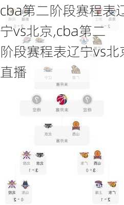 cba第二阶段赛程表辽宁vs北京,cba第二阶段赛程表辽宁vs北京直播
