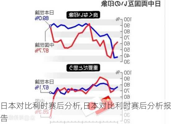日本对比利时赛后分析,日本对比利时赛后分析报告